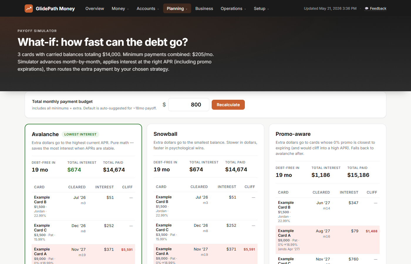 GlidePath Money Payoff Simulator comparing Avalanche, Snowball, and Promo-aware strategies for $14,000 across three cards, showing debt-free month, total interest, and cliff exposure per strategy